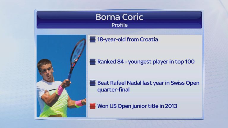 Borna Coric Profile