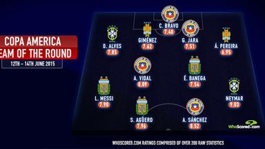 Image of WhoScored's Copa America team of the first round of games in Chile