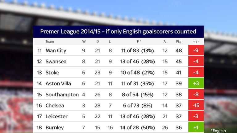 Liverpool Win The Premier League And Chelsea Avoid The Drop How