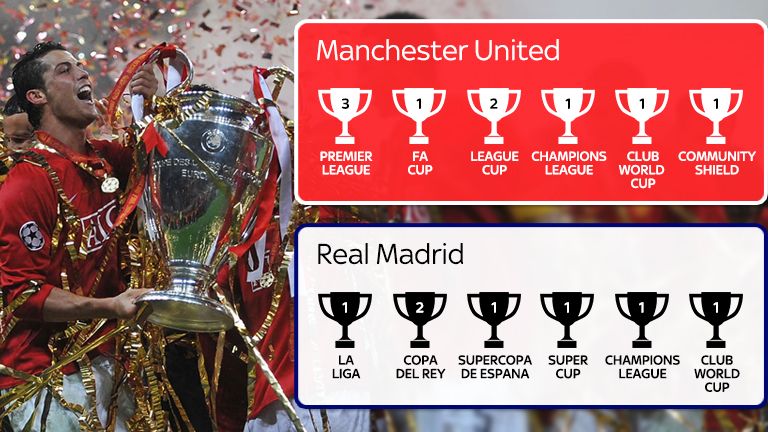 Cristiano Ronaldo: Can he match his Man Utd trophy haul at Real Madrid