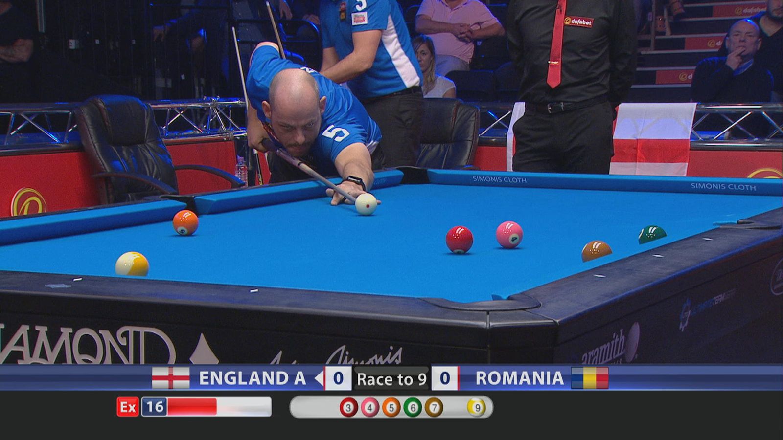 World Cup of Pool Both English teams into semifinals News Sky Sports
