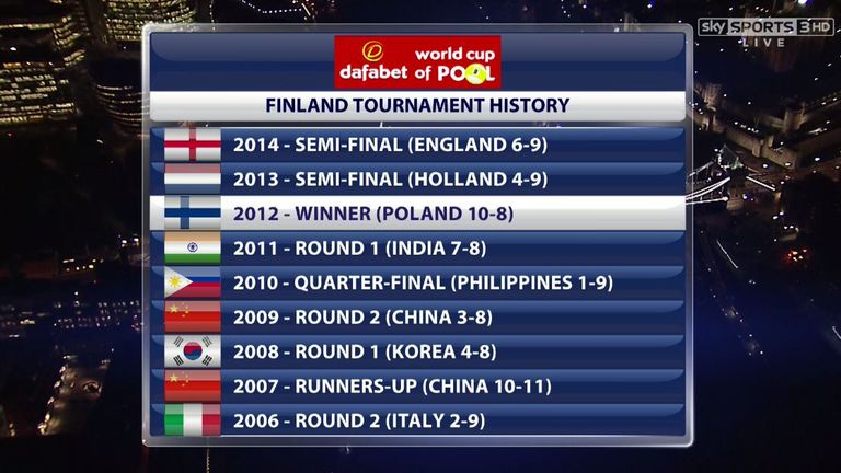 Finland tournament history: They await England B in the last eight