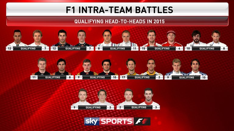 Which drivers won the qualy head-to-head