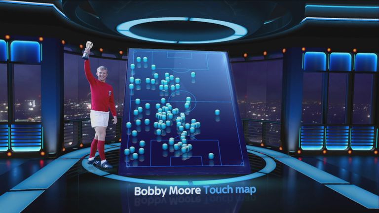 Moore's touch map from the 1966 World Cup final against West Germany