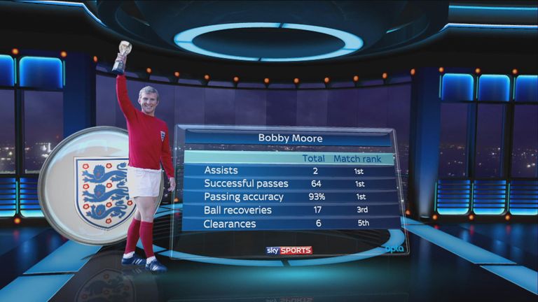 Moore's match stats from the 1966 World Cup final highlight his influence