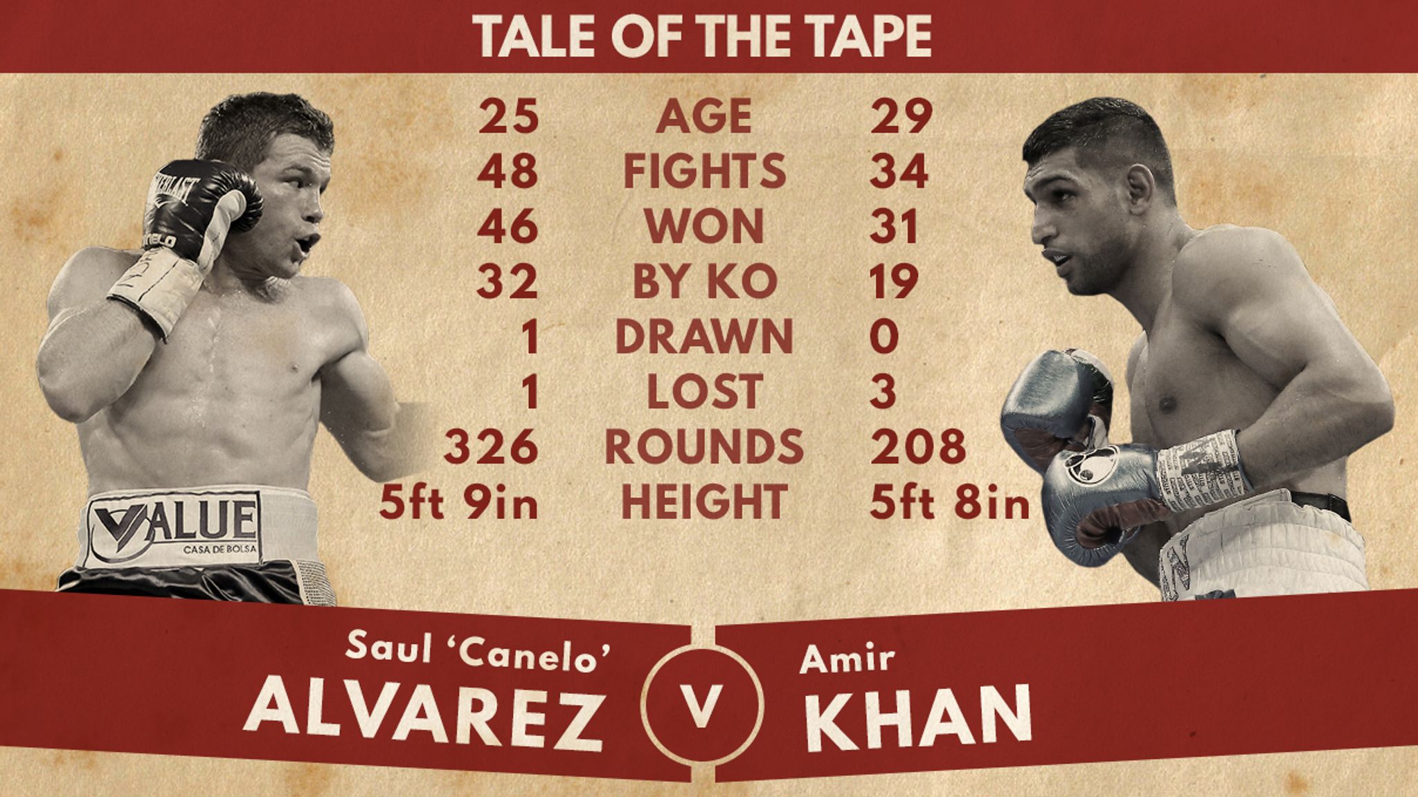 Amir Khan And Canelo Alvarez Both Weigh In On 155lbs Limit Boxing News Sky Sports