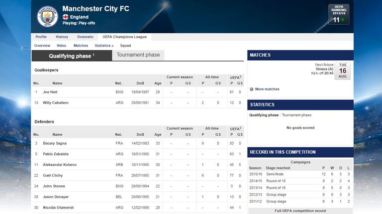 Stones appeared on Manchester City's squad list on the official website