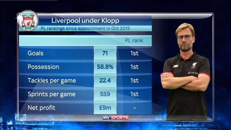 jurgen-klopp-football-liverpool-mnf_3794818.jpg