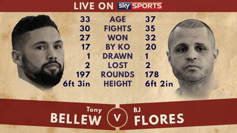 Tale of the Tape - Tony Bellew v BJ Flores
