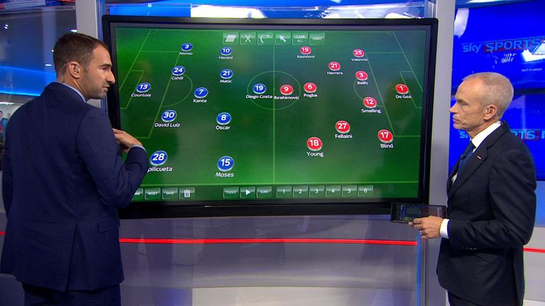 Chelsea v Man Utd: Tactical analysis of Jose Mourinho's ...