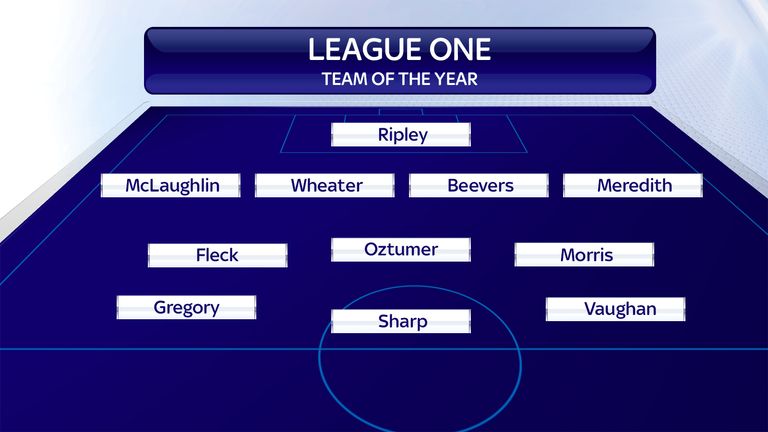 League One Team of the Year