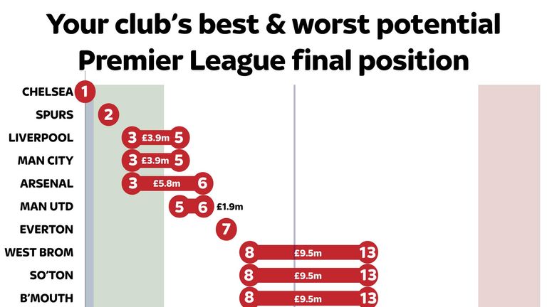 How Much Is Sky Sports Premier League