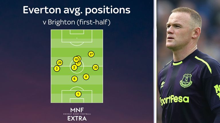 Wayne Rooney has dropped deep even when playing as the nominal striker