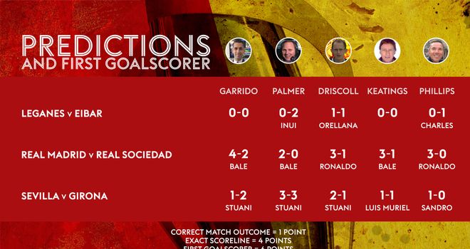 45SNG: La Liga Table Predictions