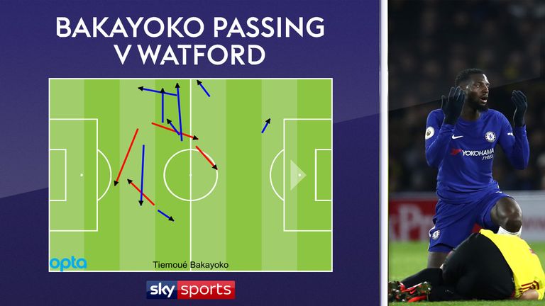Bakayoko misplaced four passes and was dispossessed twice before his red card