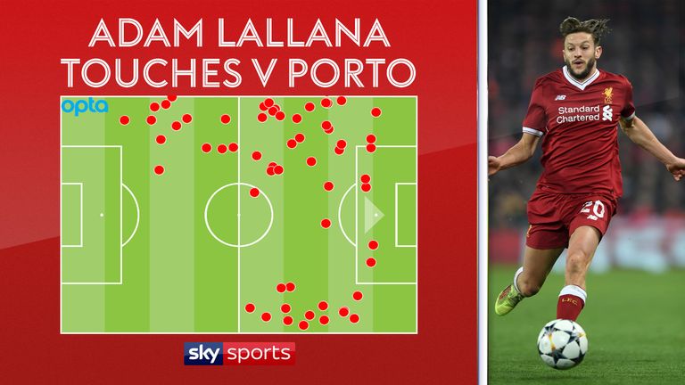 Lallana's touch map in Liverpool's goalless draw with Porto at Anfield