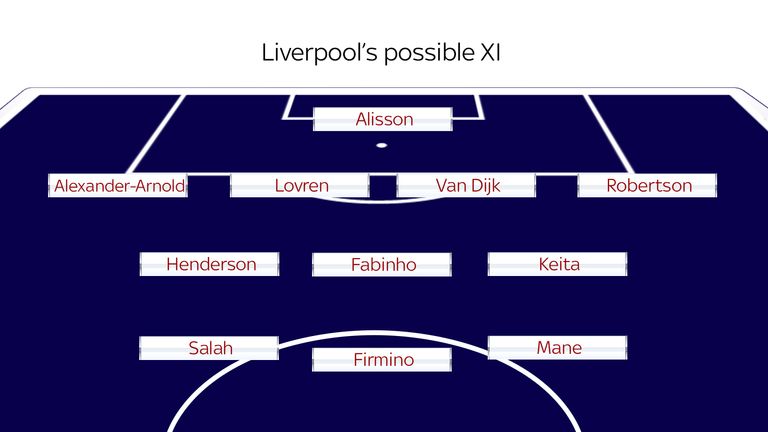 Liverpool's possible best XI for the 2018/19 Premier League season