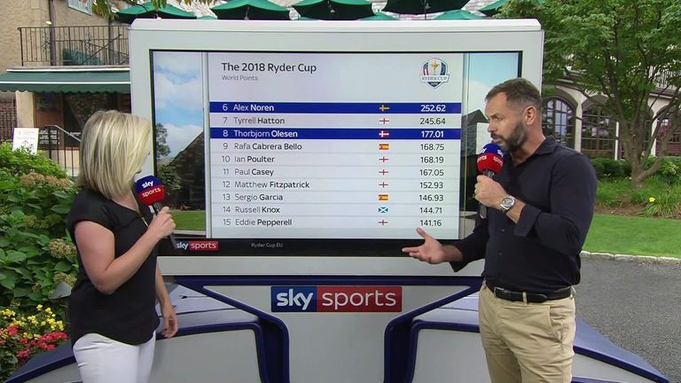 Andrew Coltart joins Sarah Stirk to discuss the wildcard options for Ryder Cup captains Jim Furyk and Thomas Bjorn ahead of next month's showpiece in France.