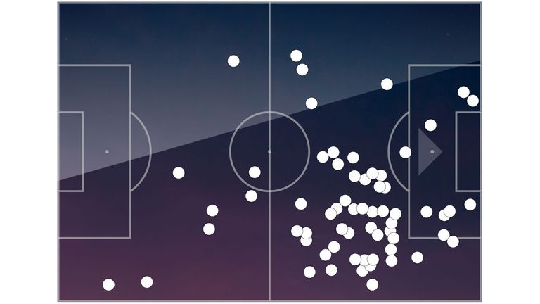 Silva's touch map for Manchester City in their 6-1 win over Huddersfield