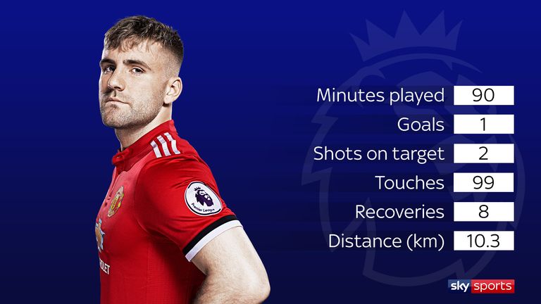 Luke Shaw's impressive stats in Man Utd's opening-day victory over Leicester