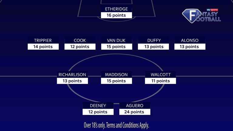 Sky Sports Fantasy Football team of the week