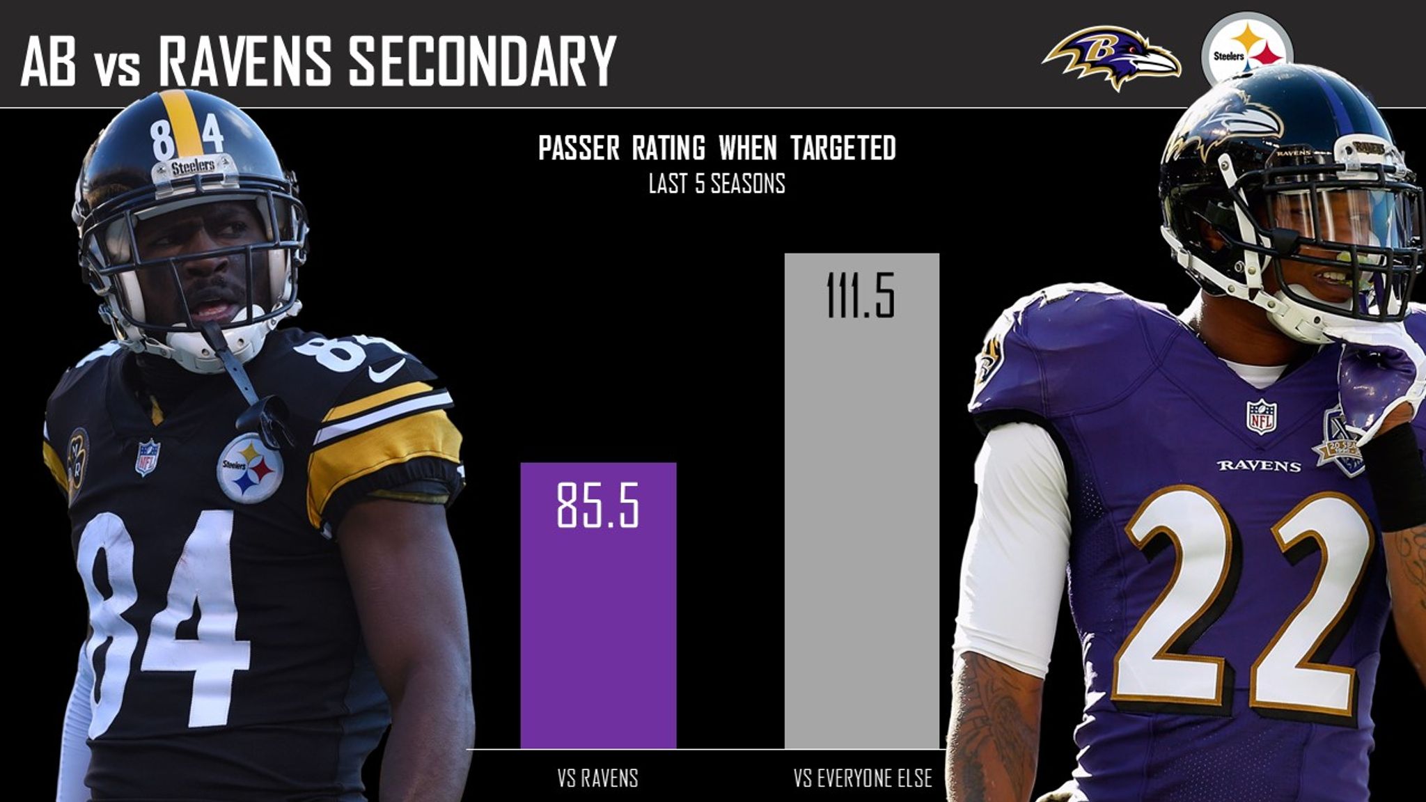 PFF] Highest graded Ravens in Week 17 vs Steelers: 