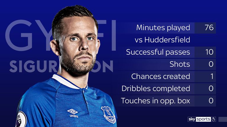 Sigurdsson's match stats vs Huddersfield