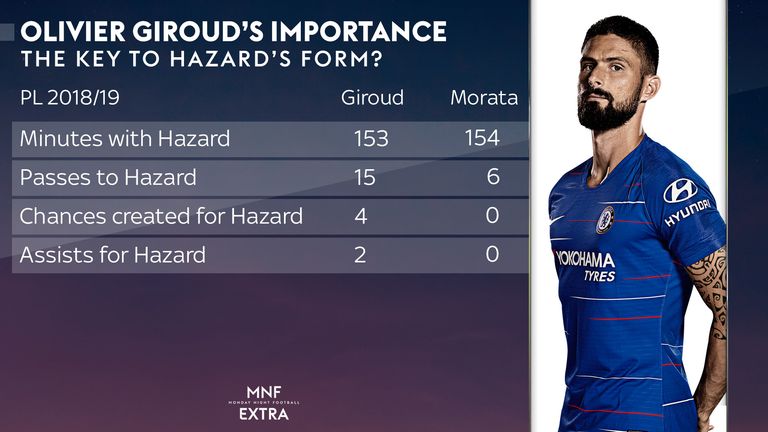 skysports-olivier-giroud-eden-hazard_4424537.jpg (768Ã—432)