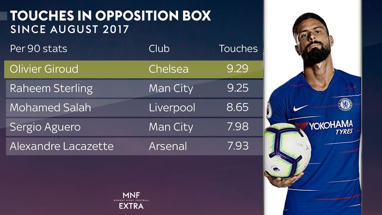 skysports-olivier-giroud-mnf-extra_4424539.jpg (768Ã—432)