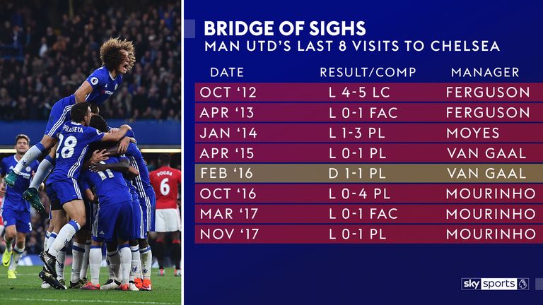 skysports-graphic-chelsea-manchester-united_4456691.jpg