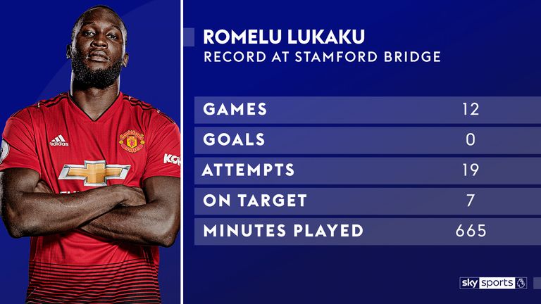 skysports-lukaku-manchester-united_4456690.jpg