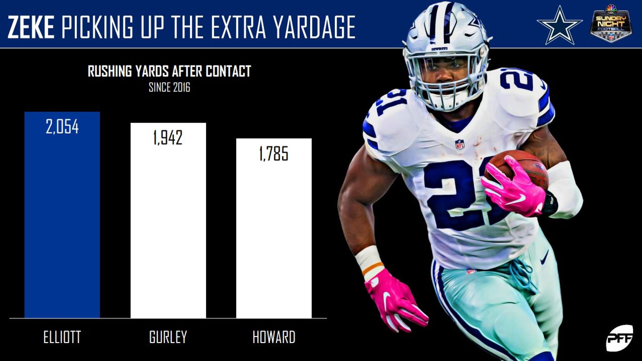 PFF grades from Week 18 yield encouraging results for Cowboys