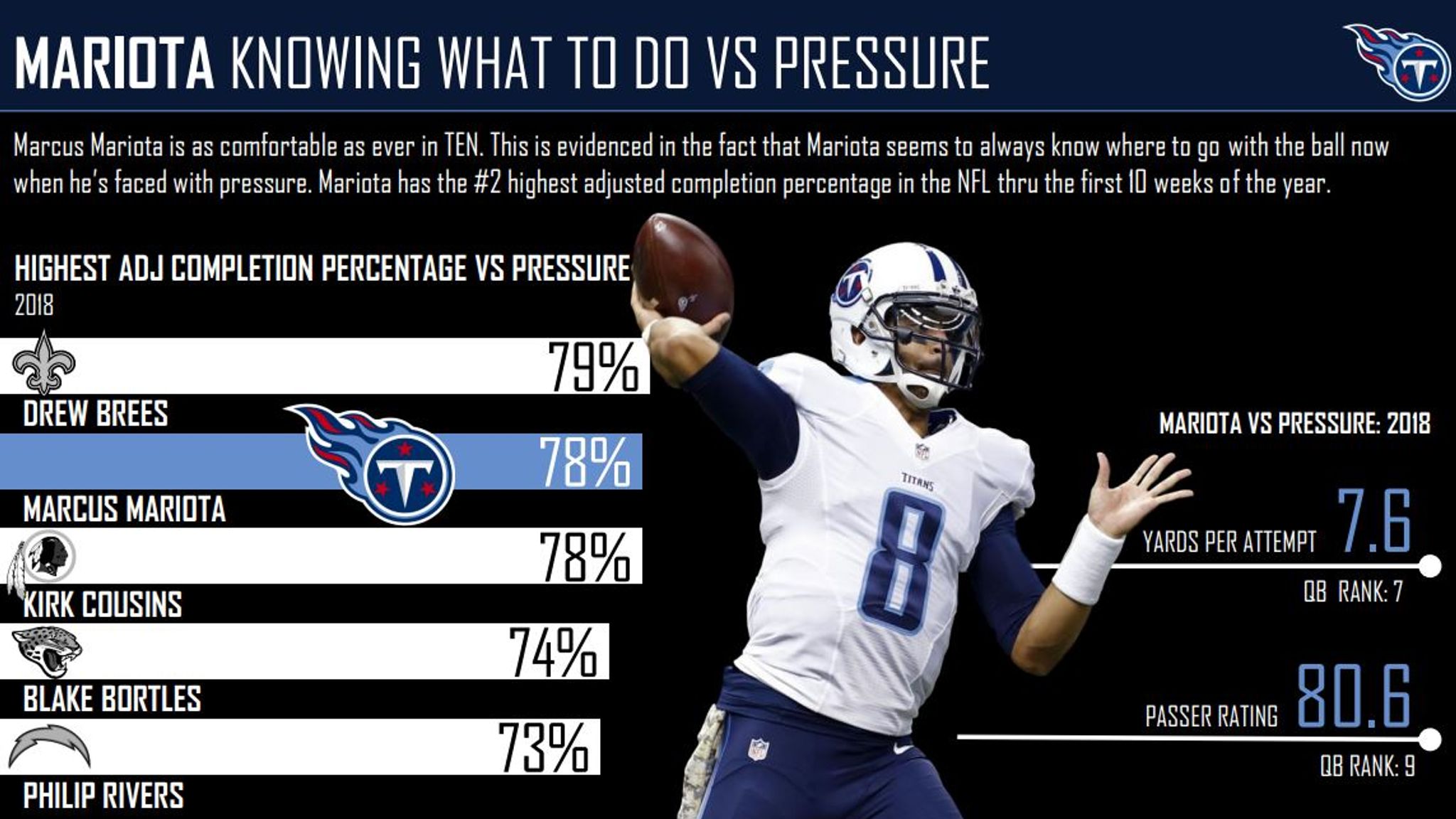 Titans vs. Colts: Season ends in Marcus Mariota-related depression