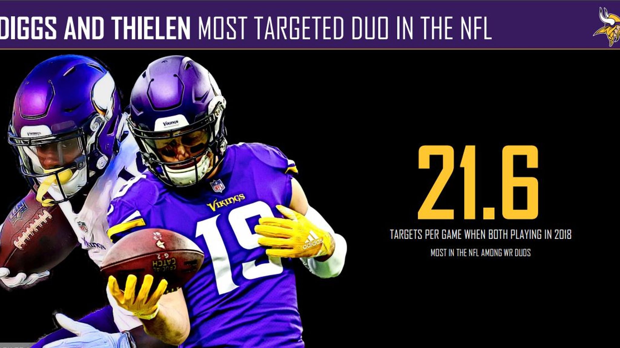 Pressure builds for a Stefon Diggs, Adam Thielen repeat as NFL's best  deep-threat tandem