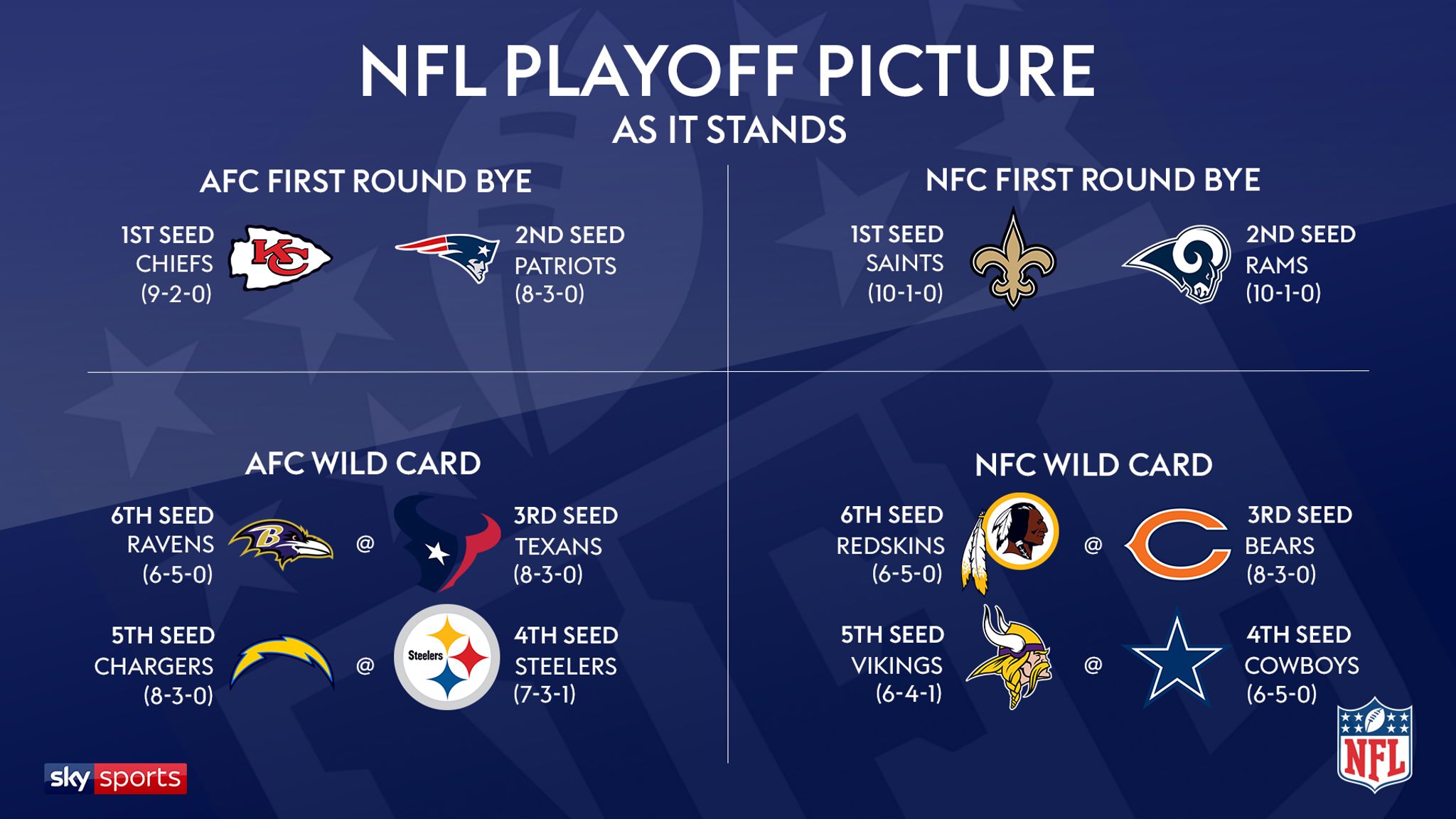 2013 NFL playoff picture: NFC North, East up for grabs; final AFC seed on  the line in Week 17 