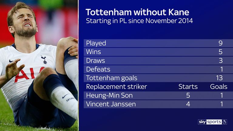 Essential stats for live Premier League games on Sky Sports this weekend | Football News | Sky ...