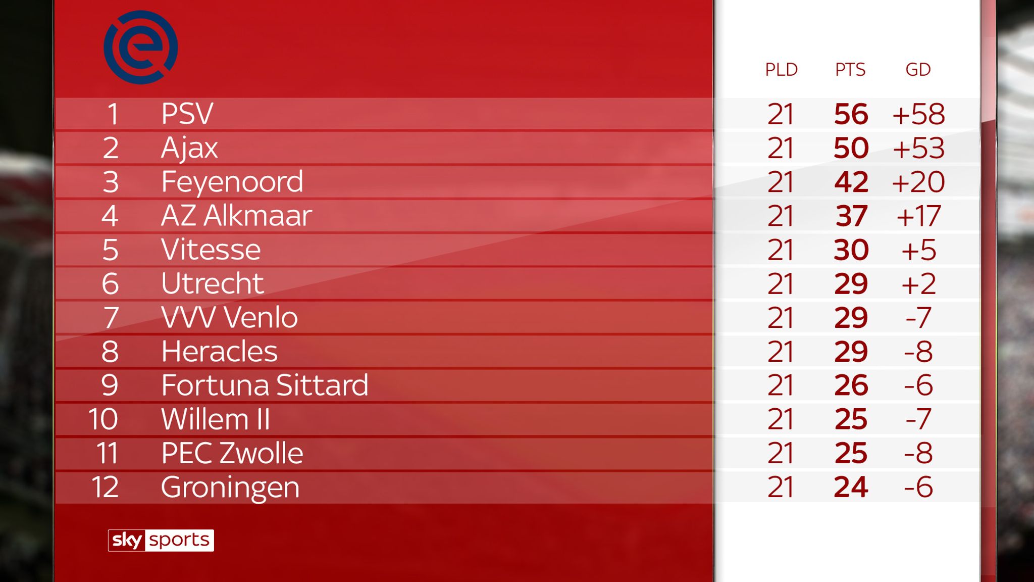 European Title Races Real Madrid Bayern Munich And Ajax On The