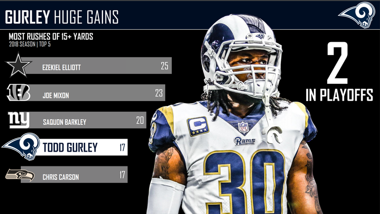 courtesy of Pro Football Focus