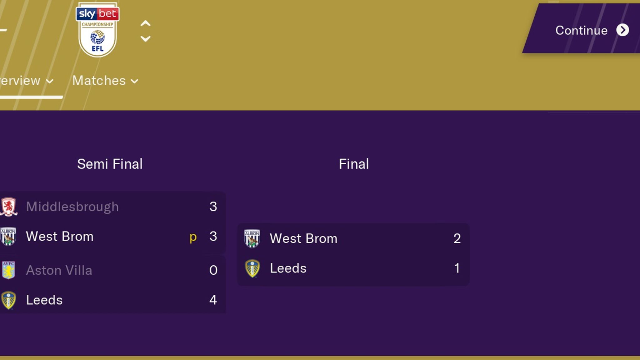 Football Manager 2019 Predicts Final Sky Bet Championship Table