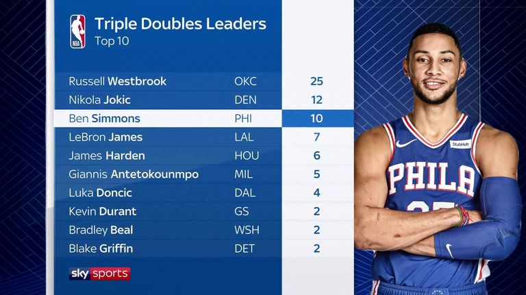 When discussing how high Ben Simmons' ceiling is, Spencer Haywood compares Simmons to Magic Johnson!