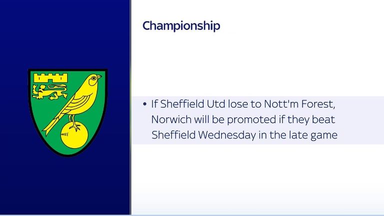 Championship League One And League Two What Can Happen And How