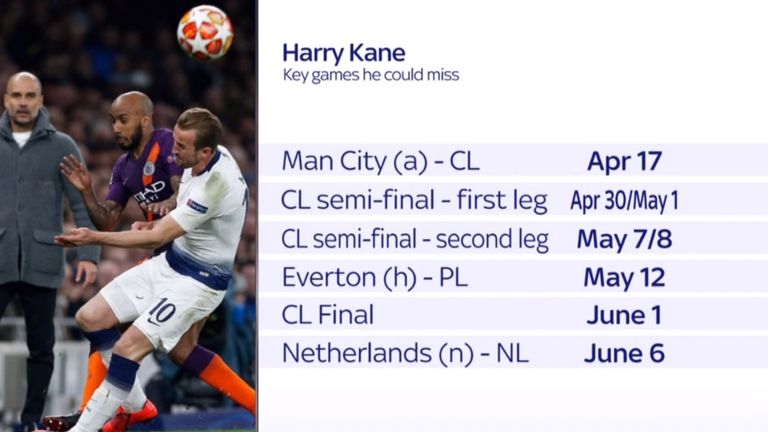 Kane looks set to miss a number of key fixtures