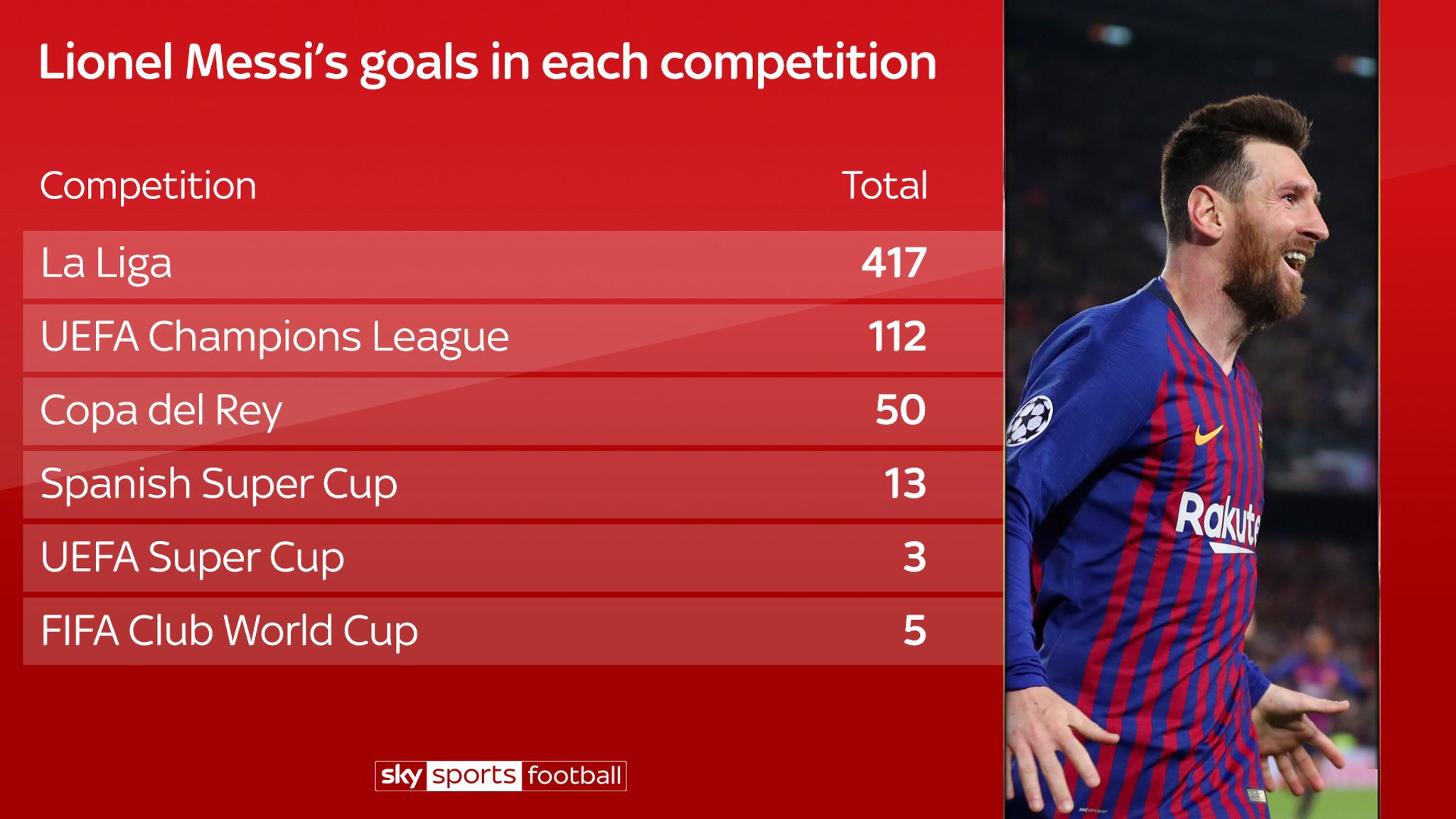 Lionel Messi Career Goals Stats