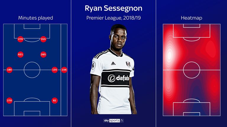 Fulham used Sessegnon in every conceivable position down the flanks