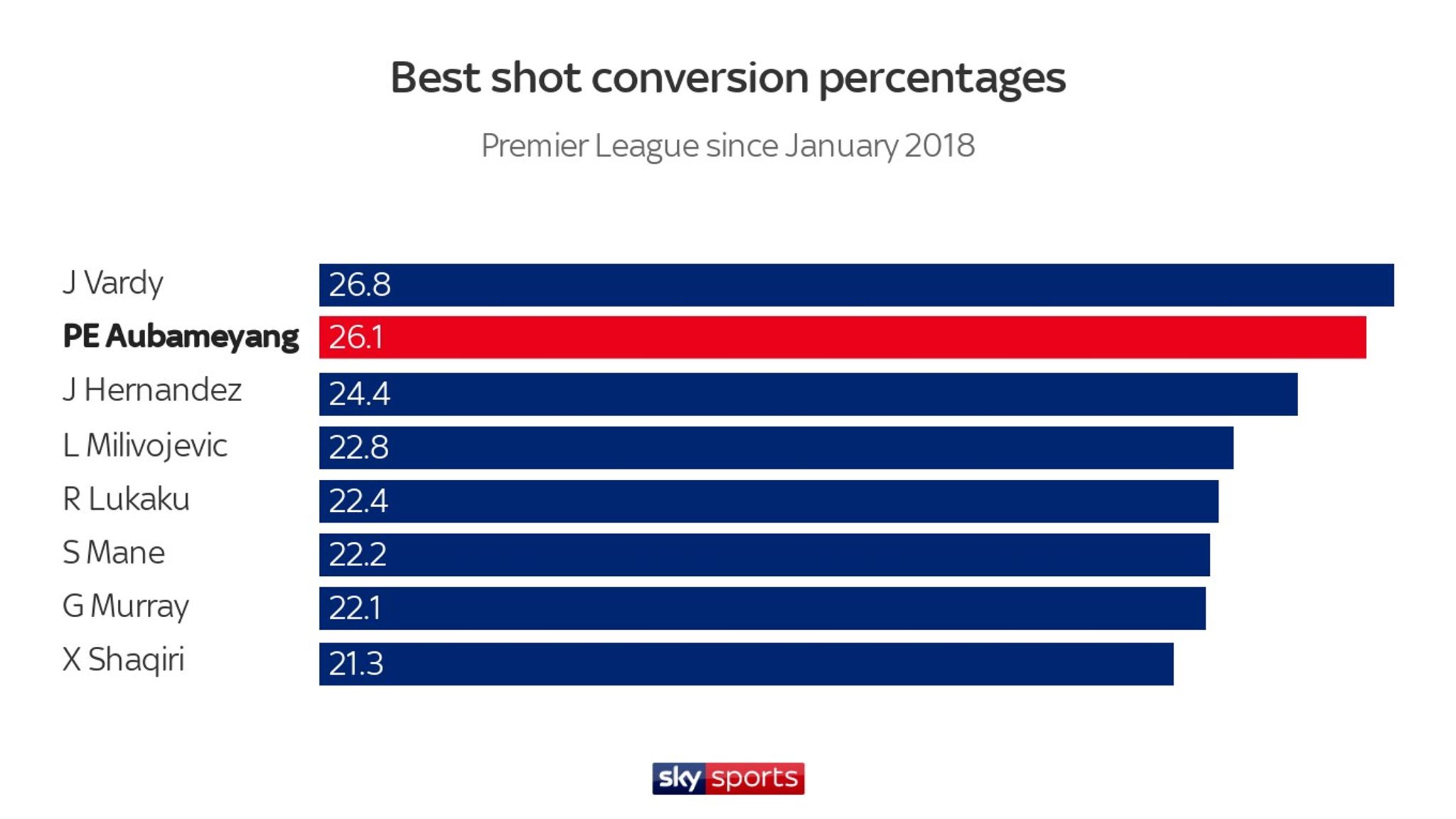 Pierre Emerick Aubameyang Is An Arsenal Match Winner And Leader