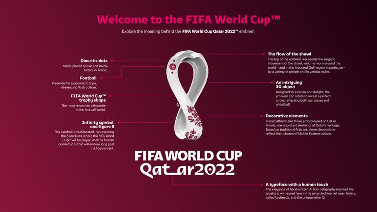 An explanation of the design of the official emblem for the 2022 FIFA World Cup to be held in Qatar