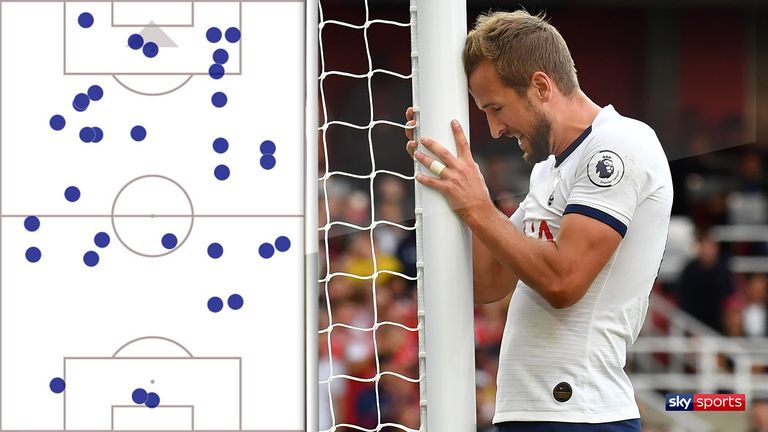 Harry Kane's touchmap from Tottenham's 2-2 draw with Arsenal shows how the striker is dropping deeper