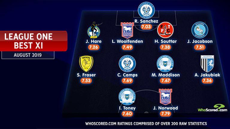 WhoScored.com's League One August XI