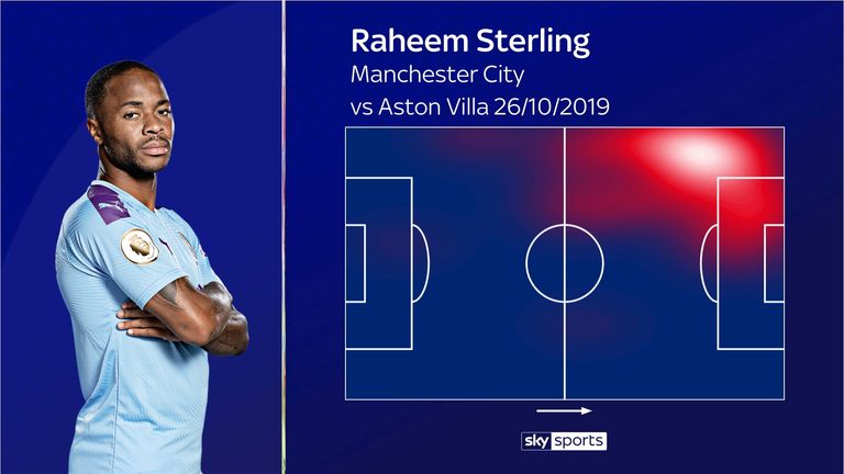 El mapa de calor de Sterling de la victoria por 3-0 del Manchester City sobre el Aston Villa