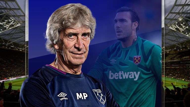 Roberto is struggling for West Ham and Manuel Pellegrini could pay the price